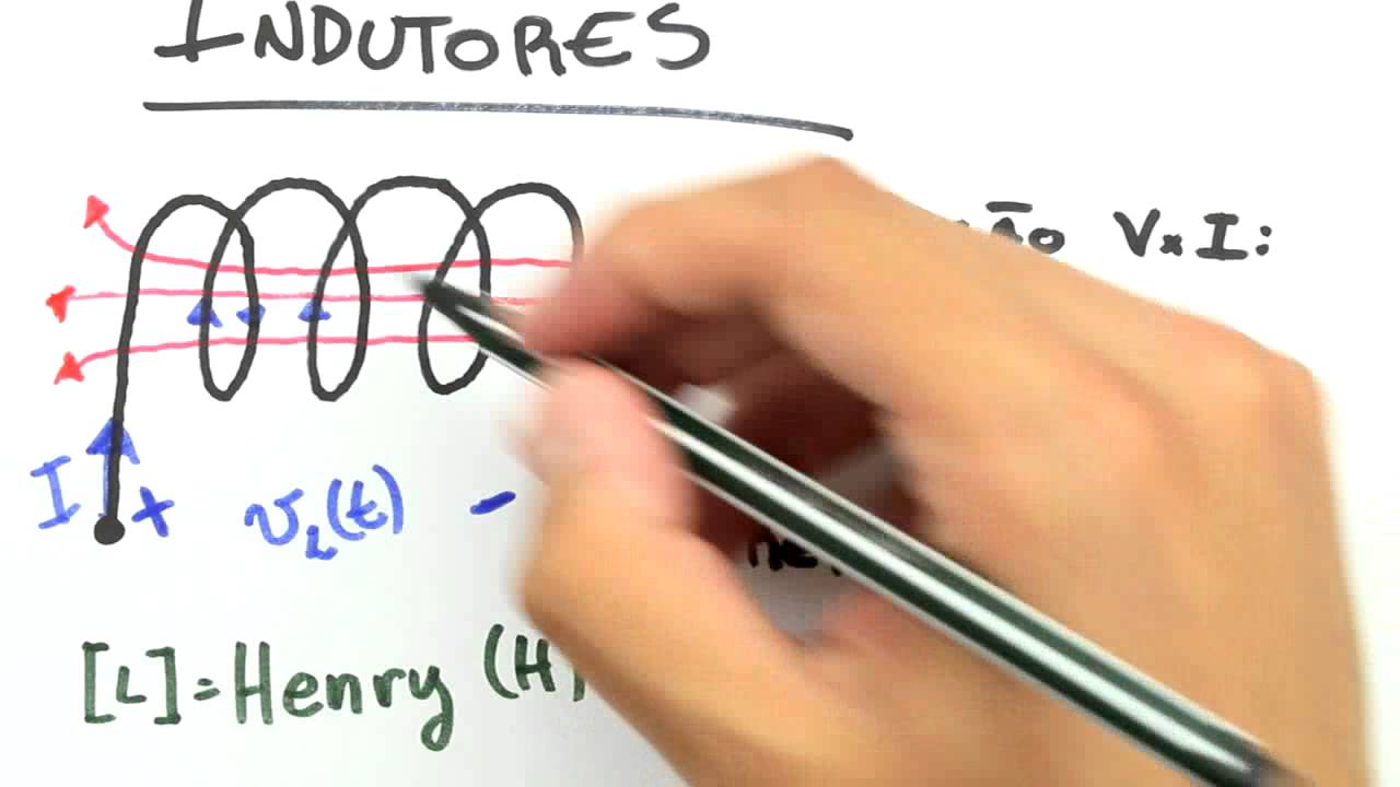 Me Salva! RLC10 - Indutores: Introdução