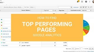 How to Find Top Performing Pages in Google Analytics | Anna Crowe