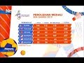 Perolehan Medali Sementara Hingga 10 Desember Pukul 17 00 INews Sore 10 12