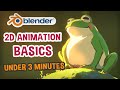 Blender 2D Animation Basics For Beginners Grease Pencil Guide