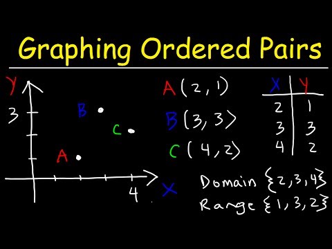 Graphing On The Coordinate Plane Explained! Video