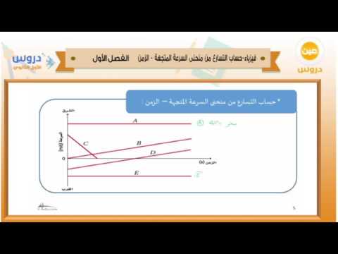 الأول الثانوي | الفصل الدراسي الأول 1438 | فيزياء | حساب التسارع في منحنى السرعة المتجهة