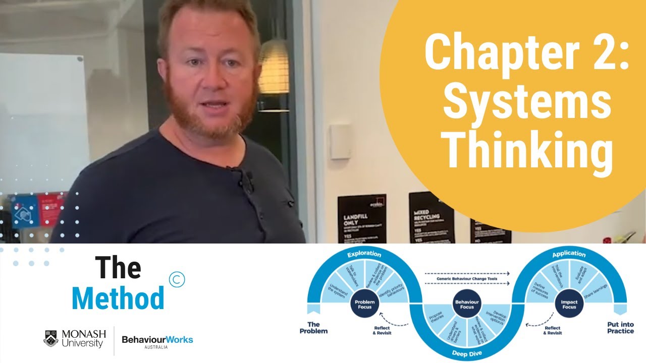 The Method Book Ch. 2: Systems thinking and behaviour