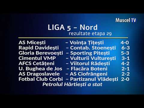 Jurnal MUSCEL TV 17.05.2023 SPORT – fotbal – Liga 5 Nord, rezultatele etapei 28