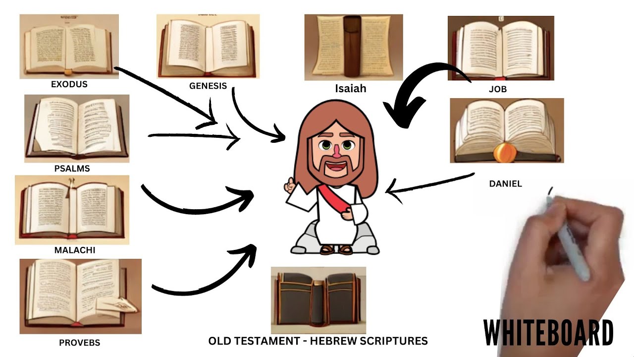 Jesus HIDDEN in EVERY Book Of The Old Testament!