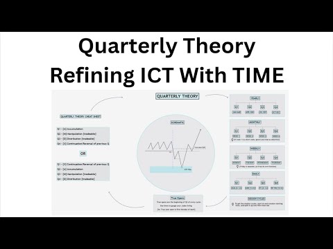 Quarterly Theory/ Secret to refining ICT with TIME.