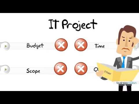 The Agile Manifesto | Animated video by Business motion