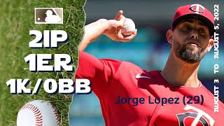 Jorge López debut in Minnesota | Aug 3 ~ 5, 2022 | MLB highlights