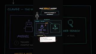 How Claude Does Web Search?