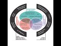 CyBOK Cyber Physical Systems Security KA