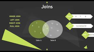 Kurdish SQL Server Tutorial #11 Inner Join