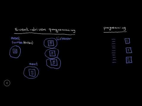 Java GUI 01 Introduction {جافا بالعربى}