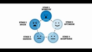 DISBELIEF, Stage 1 of the 5 emotional stages of lockdown.