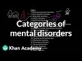Categories Of Mental Disorders Behavior MCAT Khan Academy