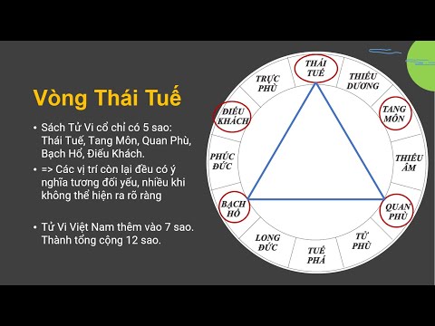 Vòng Thái Tuế phần 1