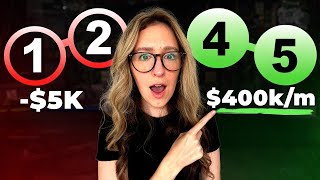 5 BEST Marketing Strategies For Small Business 2026 (PROVEN & PROFITABLE)