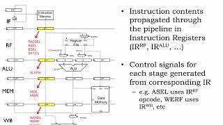 15.2.2 Basic 5-Stage Pipeline
