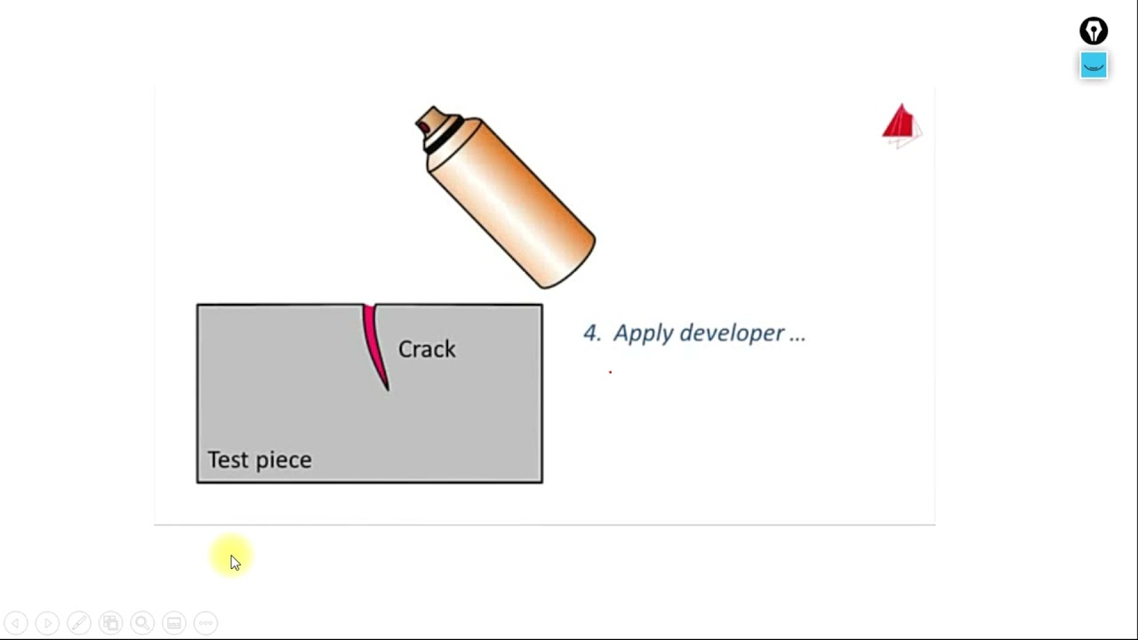 ensaios não destrutivos