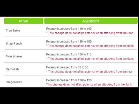 FF14 - 4.5 Monks in a Nutshell