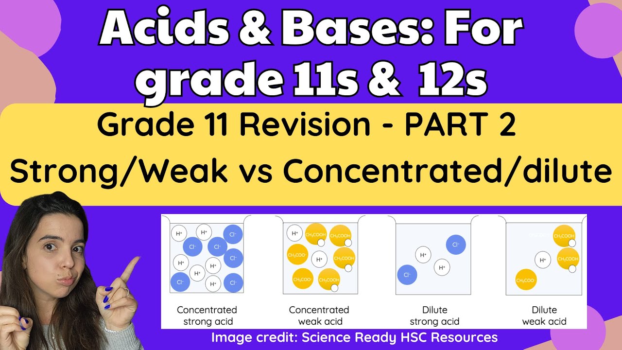 Grade 12 Acids and Bases Grade 11 Revision PART 2: Strong/Weak vs Concentrated/dilute