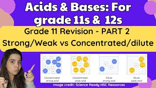 Grade 12 Acids and Bases Grade 11 Revision PART 2: Strong/Weak vs Concentrated/dilute