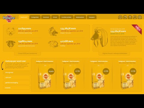 Pedigree Food for dogs - Power BI report