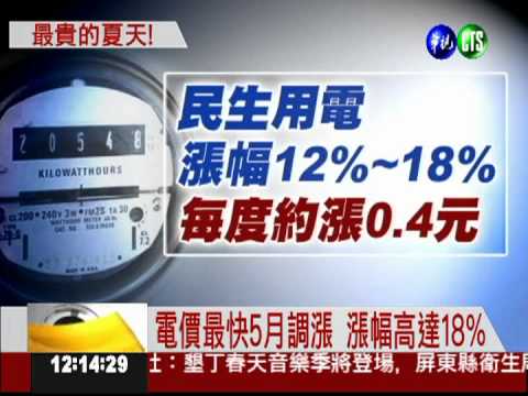 電價最快5月調 每戶月增上百元