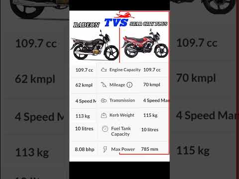 TVS (RADEON VS STAR CITY PLUS ) || features and bike details || 2025