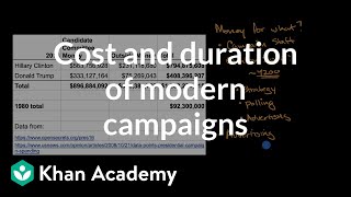 Cost and duration of modern campaigns | US government and civics | Khan Academy