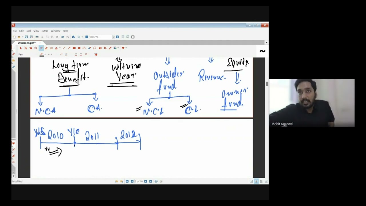Accounting Basics: Rules & Financial Statement Formats