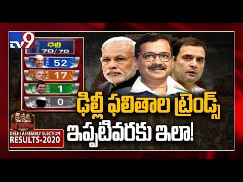 德里選舉結果：早期趨勢顯示Kejriwal的AAP處於領先地位 - TV9電視臺 (Delhi Election Result : Early trends show Kejriwal’s AAP in the lead - TV9)