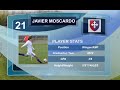 Javier Moscardo Highlight Recent