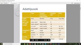 Codeisloading Webinar Hungary Team - 2 C# Programozás Változók