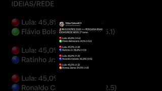 NOVA PESQUISA PRESIDENCIAL ⚠️