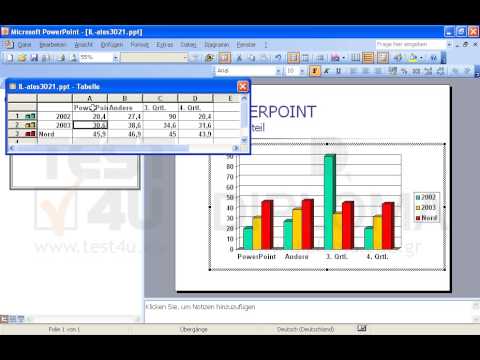 Fügen Sie eine gruppierte Säule mit den Standardeinstellungen in die aktuelle Folie ein, die...
