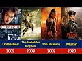 Jet Li All Movies From 1982 To 2021 Jet Li All Movies