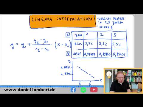OMG! Lineare Interpolation - Abzinsung von Rückstellungen bei unterjähriger Schuld
