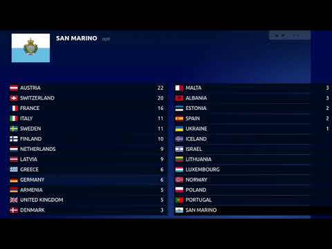 Eurovision 2025 - voting with system from 1962 (123)