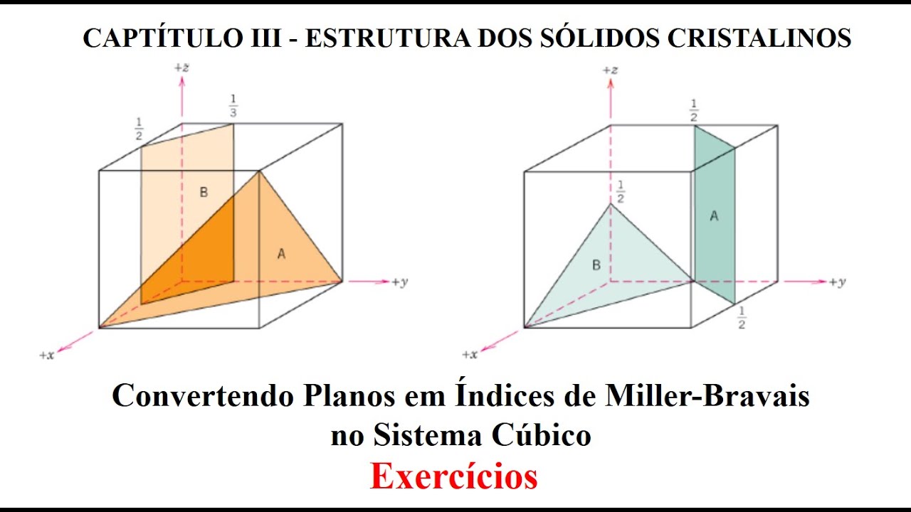 Convertendo Planos em Índices de Miller-Bravais no Sistema Cúbico