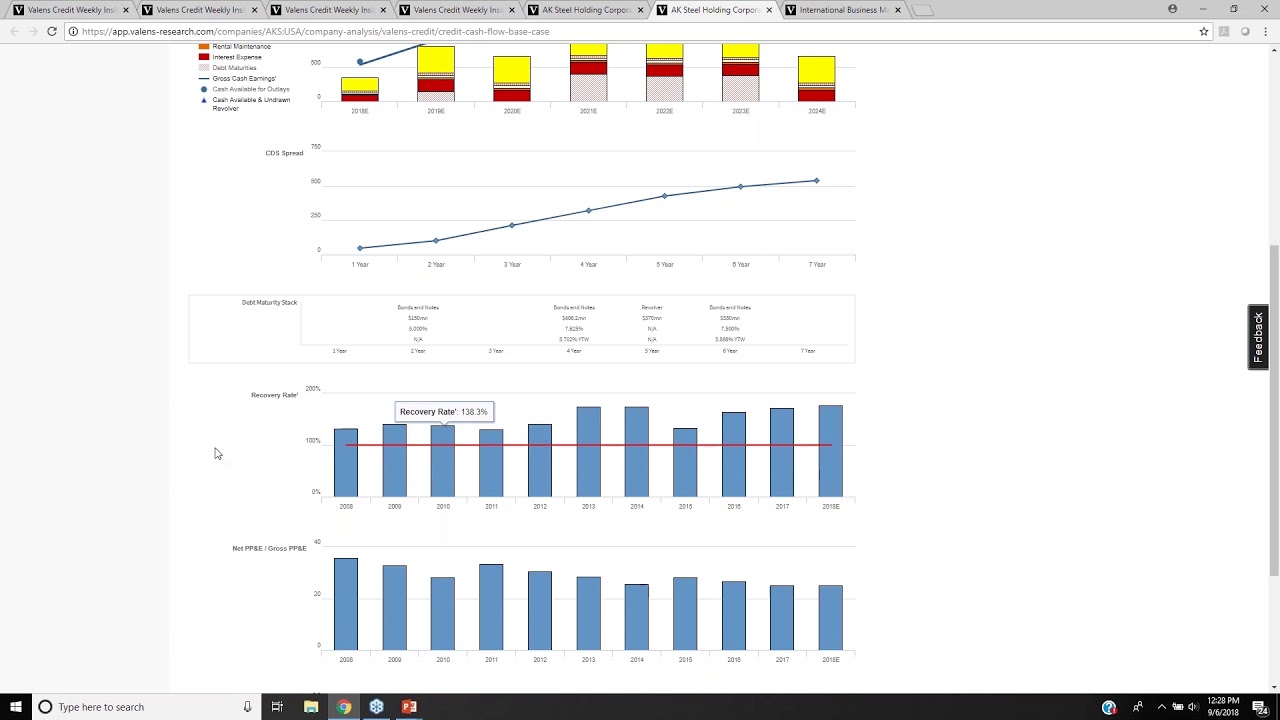 Valens Research App - Credit Overview
