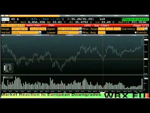 Jan 18 Daily Stock Market Recap by TFNN - 2011
