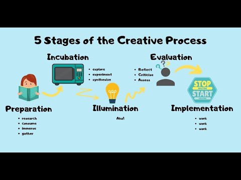 The 5 Stages of the Creative Process
