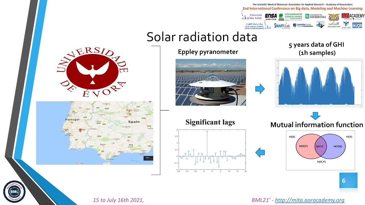 BML21 ID 11 Forecasting Hourly Solar Radiation Using a NewHybrid Method Based on Machine Learning...