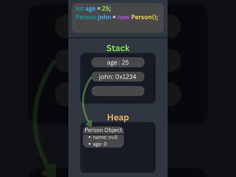 How Java Memory Really Works in 60 Seconds
