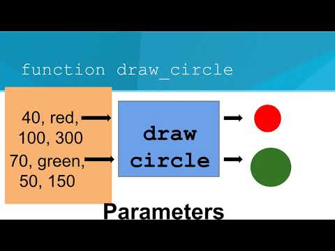 Python Functions And Parameters 3