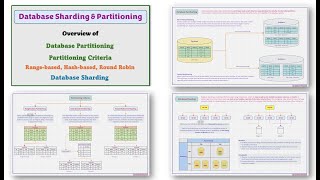 Episode 15: Basics of System Design - Database Sharding & Partitioning