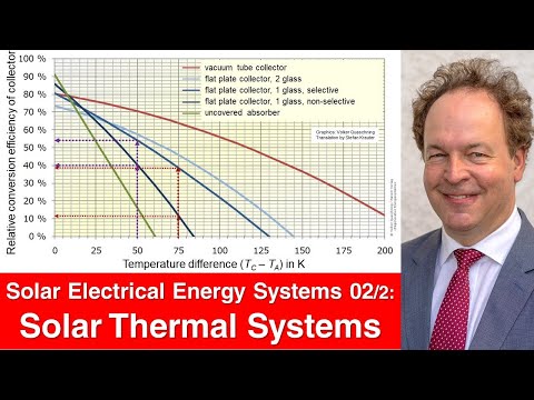 Solar Electric Energy Systems 02b: Solar Thermal Energy Systems (part 2, incl. cor. & exercise)