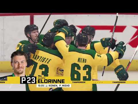 Maalikooste: HIFK - Ilves 17.3.2022