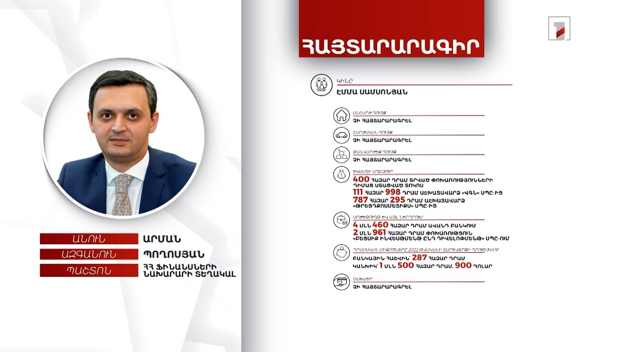 5 անշարժ գույք, ավտոմեքենա. ՀՀ ֆինանսների նախարարի տեղակալ Արման Պողոսյանի հայտարարագիրը