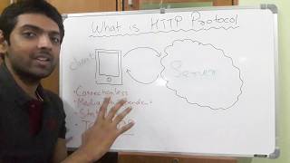 The HTTP Protocol || Finally Explained Simply